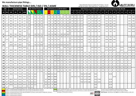 Pipe wall Thickness Meter distribution|welded pipe wall thickness chart.